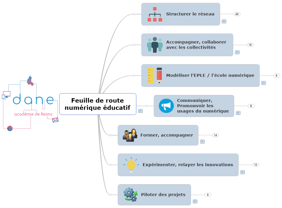 feuille route
