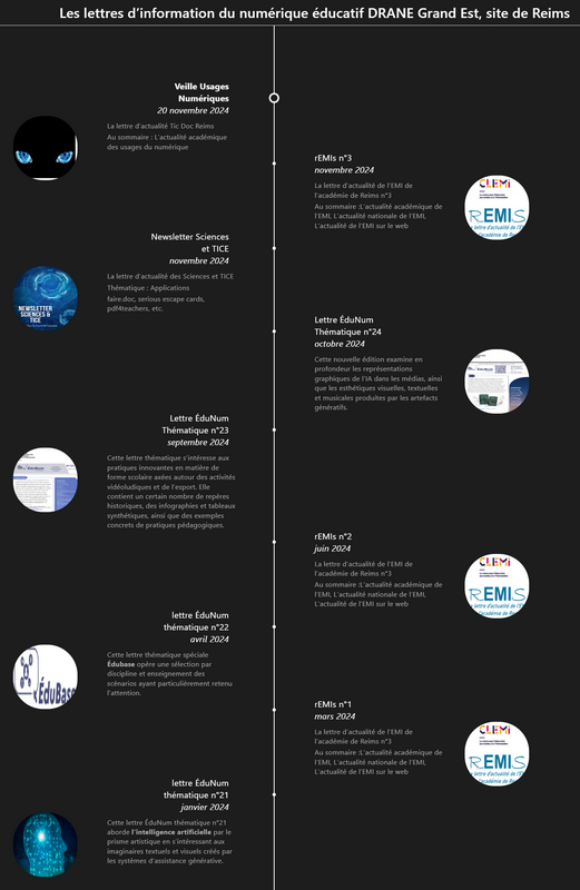 timeline