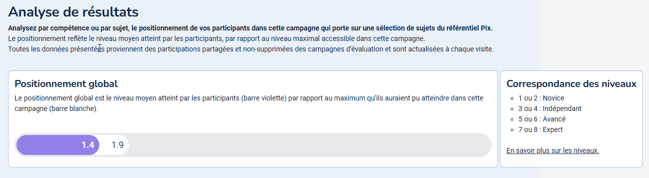 analyse resultat pix01