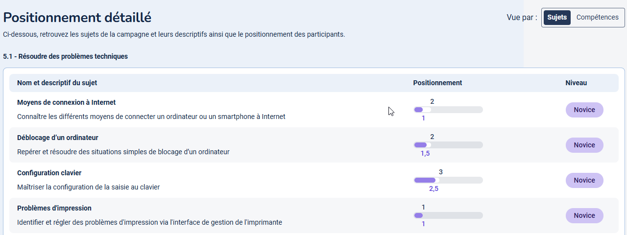 analyse resultat pix02